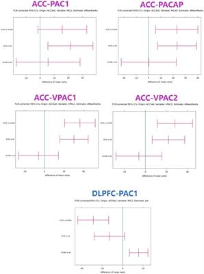 Increased pituitary adenylate cyclase-activating peptide genes expression in the prefrontal cortex in schizophrenia in relation to suicide